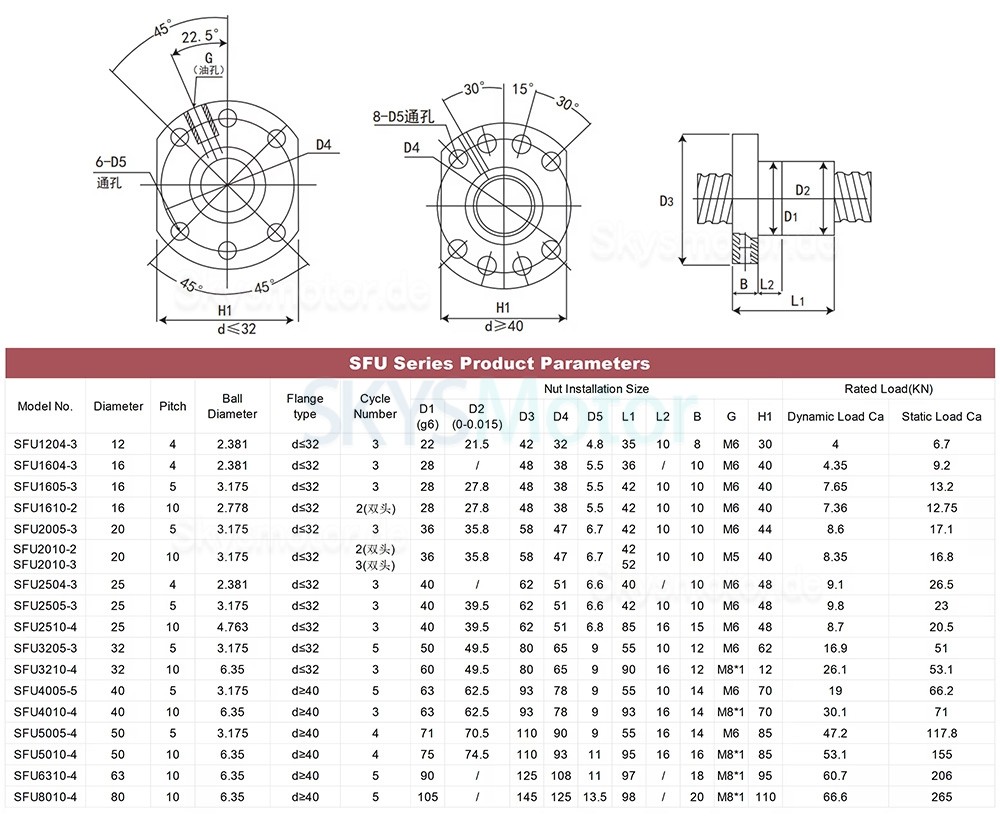 Vollst&auml;ndig abgedichteter manueller Kugelgewindetrieb QMF90 Manueller Lineartisch, CNC-Linearf&uuml;hrungsmodul